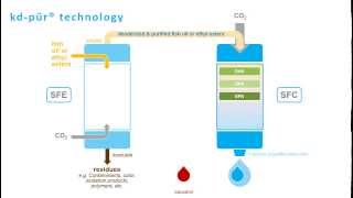 KD Pharma kd pur® technology [upl. by Landri]