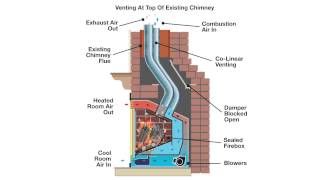 How a Direct Vent Insert Works [upl. by Aneled]