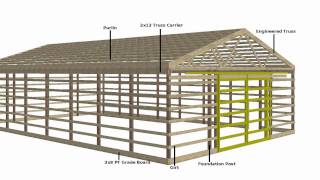 How to Build a Pole Barn  Tutorial 1 of 12 [upl. by Nesyt]