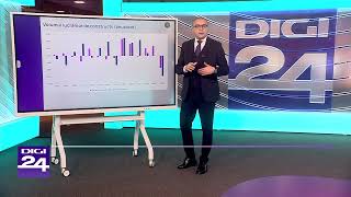 Tendințe din sectorul de imobiliare Banii în mișcare Digi24 [upl. by Demy]