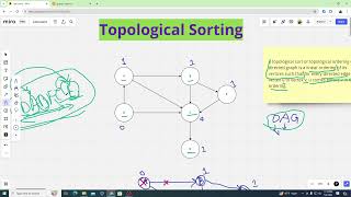 Topological sorting Source based method  Data Structure [upl. by Regen]