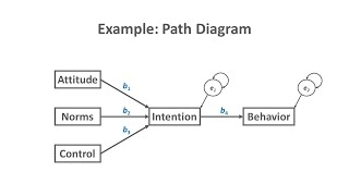 Path Analysis [upl. by Ani]