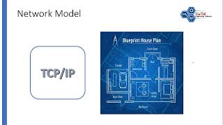 01Intro to TCPIPNetwork Model [upl. by Idola]