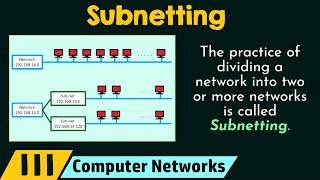 Subnetting [upl. by Bertasi]