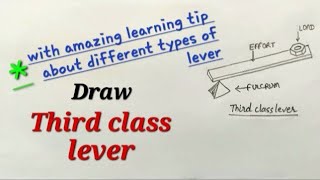 Third class lever drawing for EVS Simple machine drawing for EVSdraw third class lever for EVS [upl. by Ahcorb]