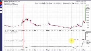 Chaikin Oscillator [upl. by Alanson]