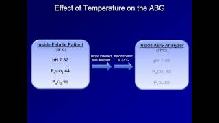 ABG Interpretation Pearls and Pitfalls of AcidBase Analysis Lesson 14 [upl. by Clifford]