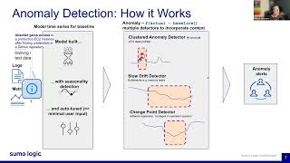 AI Driven Alerting  Sumo Logic Customer Brown Bag  June 27th 2024 [upl. by Nirik862]