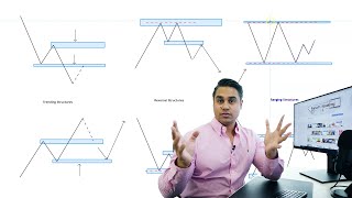 How To Identify Key Levels  All You Need To know [upl. by Grounds]