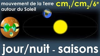 Mouvement de la Terre autour du Soleil  Journuit  Saisons  Cycle 3 cm1cm26e [upl. by Eical]