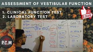 assessment of vestibular function vemp fistulatest nystagmus calorictest [upl. by Etsirk]