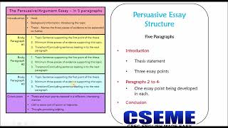 PersuasiveArgumentative Essay Structure [upl. by Whitford183]