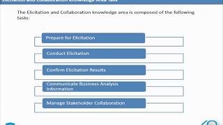 Elicitation and Collaboration  CBAP [upl. by Mcnamara408]