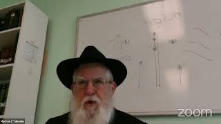 Moshiach And The Tishrei Holidays  Rabbi Majeski 2 8 Tishrei 5785 [upl. by Millisent]