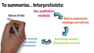 Interpretivism  A Level Sociology revision  Top Marx [upl. by Leitman472]