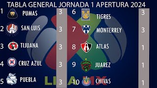 TABLA GENERAL GOLES y RESULTADOS JORNADA 1 APERTURA 2024 [upl. by Eilak]