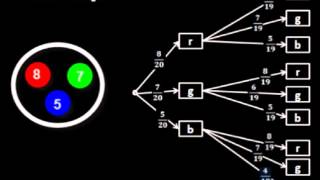 Baumdiagramme Ziehen mit und ohne Zurücklegen [upl. by Atinat]