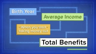 How Social Security benefits are calculated on a 60000 salary [upl. by Ennayelhsa841]