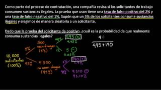 Ejemplo de probabilidad condicional usando un diagrama de árbol  Khan Academy en Español [upl. by Petey]