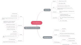 Verfassungsrecht Live Allgemeine Grundrechtslehren [upl. by Alicia]