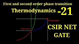 Thermodynamics21first and second order phase transition [upl. by Akerdal]