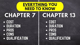 Chapter 7 vs Chapter 13 Bankruptcy 6 Crucial Things to Know [upl. by Queen]