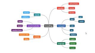 Sprachen lernen mit Mindmaps  Eine Mindmap vereinfacht das Lernen einer Sprache [upl. by Edan580]