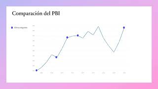 Trabajo práctico n° 2 Unqui [upl. by Annaicul944]