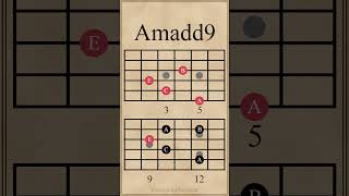 Two Minor Add9 Chords  Dmadd9  Amadd9 guitarlesson [upl. by Dlarej]