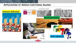 Amino functional silane coupling agent EN [upl. by Ariahs499]