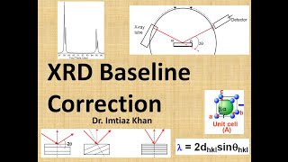 xrd baseline Baseline correction in origin for XRD  FTIR  UVvisible XPS Raman step by step [upl. by Xeno238]