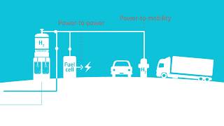 4 uses for hydrogen [upl. by Nairadal]