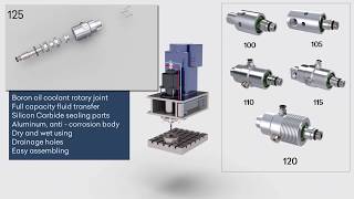 Rototech Rotating Sealing Technologies CNC Animation [upl. by Anisah]