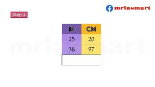 Metric Measures  Addition and Subtraction of Lengths  Merryland Academy Digital Classroom [upl. by Aonehc890]