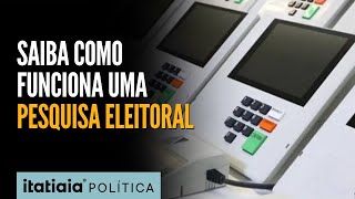 PESQUISA ITATIAIADOXA CONFIRA COMO FOI REALIZADA A PESQUISA ELEITORAL EM BH [upl. by Paolina686]