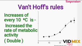 Vant Hoffs rule  Bergmanns rule  Allens rule  Jordans rule [upl. by Eisus]