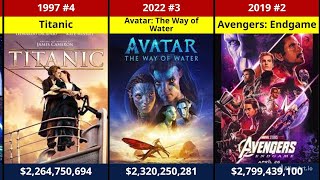 top 50 highest grossing movies for all time [upl. by Bonnee]