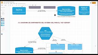 Actividad Final C4  Grupo 2 [upl. by Oliric]