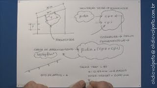 DICA  Qual telha e qual espaçamento de terças devo usar na minha obra [upl. by Annaliese263]