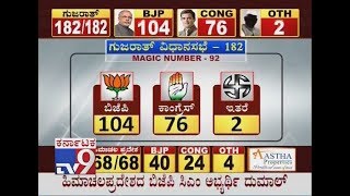 Gujarat Guddata Gujarat amp Himachal Pradesh Election Results 2017 Live BJP In Lead [upl. by Siclari]