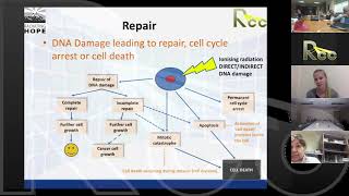 Rayos Contra Cancer HDR Brachytherapy Session 14 Radiobiology and EQD2  Claire Dempsey [upl. by Steck]