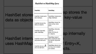 HashSet vs HashMap in Java java hashmap hashset javainterview [upl. by Huggins]