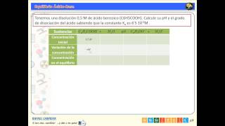 009 Problemas Equilibrio ÁcidoBase pH ácidos y bases débiles [upl. by Kung692]