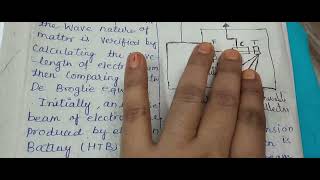 Davisson and Germer Experiment Unit 1 AP [upl. by Dilly369]