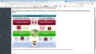 How the Fed controls interest rates through Open Market Operations [upl. by Eiramadnil]