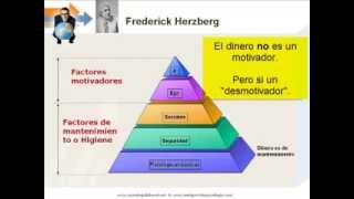 Estrategias de motivación para el desempeño y productividad [upl. by Severson]