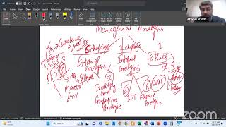 CAF6 MFA Managerial Analysis By Sir Attique ur Rehman  ICAP revision class [upl. by Verne720]