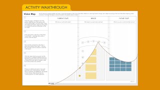 ACTIVITY WALKTHROUGH Vision Map Worksheet [upl. by Akvir]