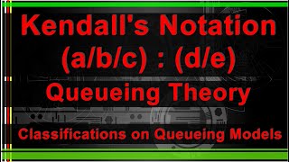 🔥🔥Kendalls Notation for representation of Queueing Models [upl. by Komarek]