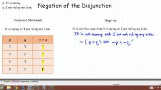 Negation of the Disjunction [upl. by Acinaj]